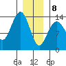 Brown Cove tide chart for Wednesday, January 8, 2025