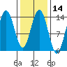 Brown Cove tide chart for Friday, February 14, 2025