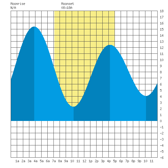 Brown Cove tide chart for Tuesday, February 18, 2025