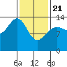Brown Cove tide chart for Friday, February 21, 2025