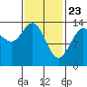 Brown Cove tide chart for Sunday, February 23, 2025