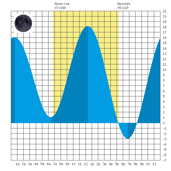 Brown Cove tide chart for Thursday, February 27, 2025