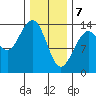 Brown Cove tide chart for Friday, February 7, 2025