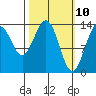 Brown Cove tide chart for Monday, March 10, 2025