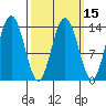 Brown Cove tide chart for Saturday, March 15, 2025