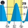 Brown Cove tide chart for Saturday, March 29, 2025