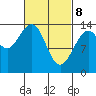 Brown Cove tide chart for Saturday, March 8, 2025