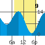Brown Cove tide chart for Sunday, March 9, 2025