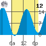 Brown Cove tide chart for Saturday, April 12, 2025