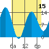 Brown Cove tide chart for Tuesday, April 15, 2025