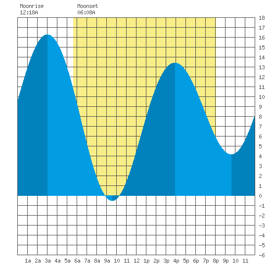 Brown Cove tide chart for Wednesday, April 16, 2025