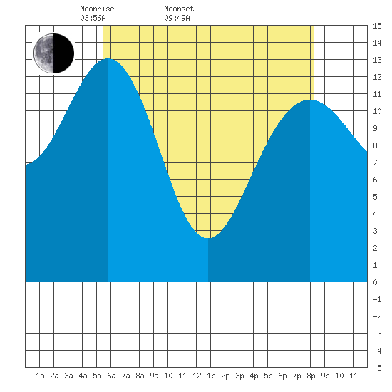 Brown Cove tide chart for Sunday, April 20, 2025