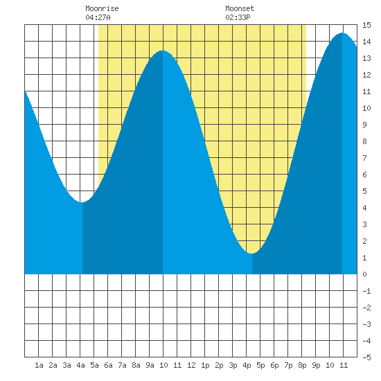 Brown Cove tide chart for Wednesday, April 23, 2025