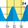 Brown Cove tide chart for Thursday, April 24, 2025