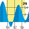 Brown Cove tide chart for Tuesday, April 29, 2025