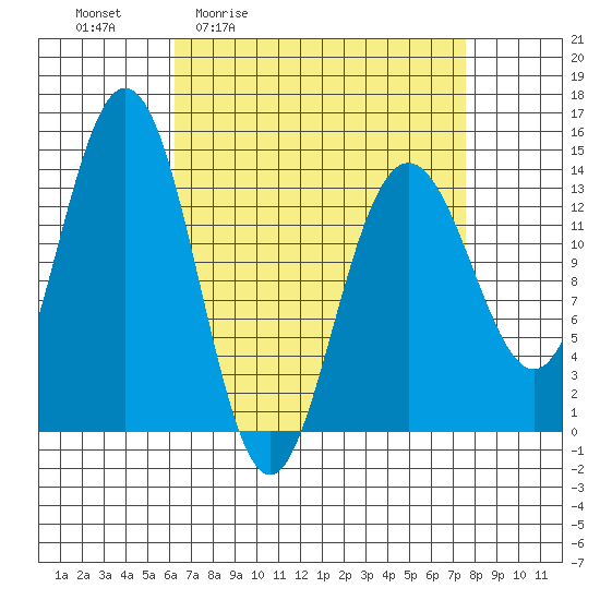 Brown Cove tide chart for Wednesday, April 2, 2025