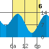 Brown Cove tide chart for Sunday, April 6, 2025