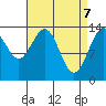 Brown Cove tide chart for Monday, April 7, 2025