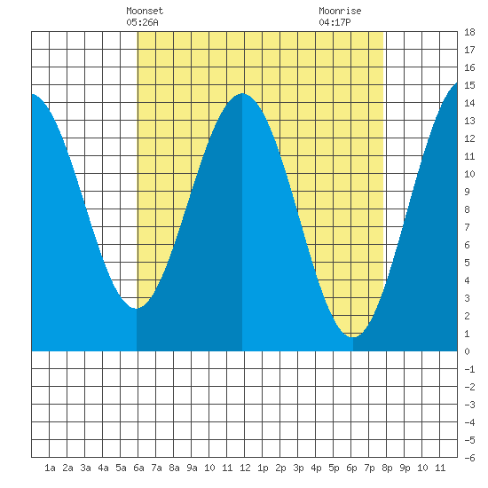 Brown Cove tide chart for Wednesday, April 9, 2025
