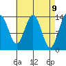 Brown Cove tide chart for Wednesday, April 9, 2025