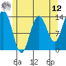 Brown Cove tide chart for Monday, May 12, 2025