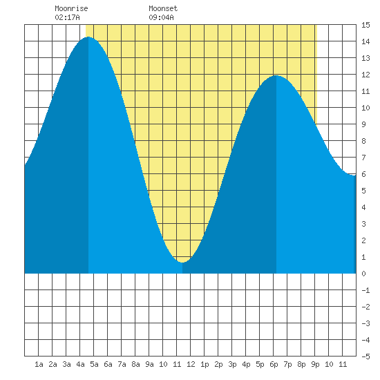 Brown Cove tide chart for Sunday, May 18, 2025