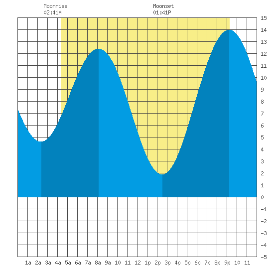 Brown Cove tide chart for Wednesday, May 21, 2025