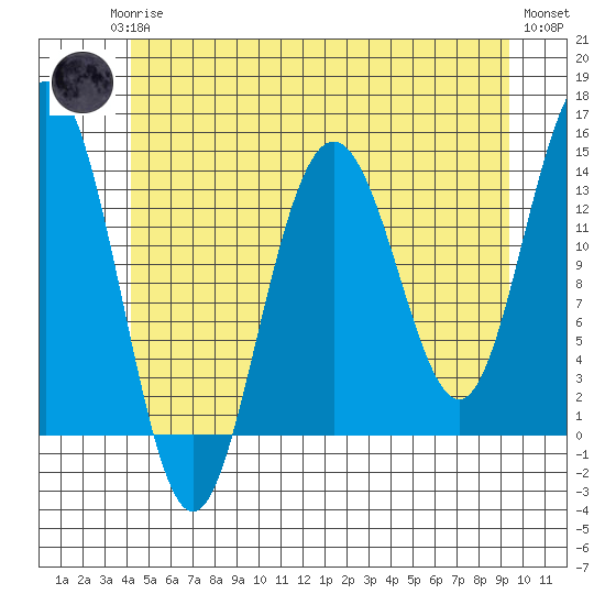 Brown Cove tide chart for Monday, May 26, 2025