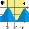 Brown Cove tide chart for Sunday, May 4, 2025