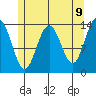 Brown Cove tide chart for Friday, May 9, 2025