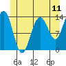 Brown Cove tide chart for Wednesday, June 11, 2025