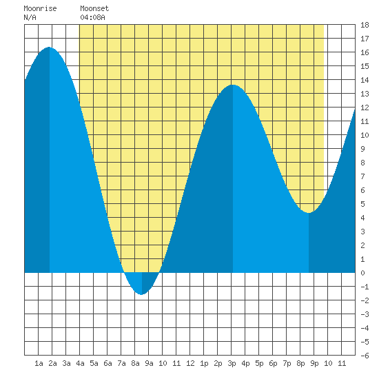 Brown Cove tide chart for Thursday, June 12, 2025
