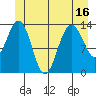 Brown Cove tide chart for Monday, June 16, 2025