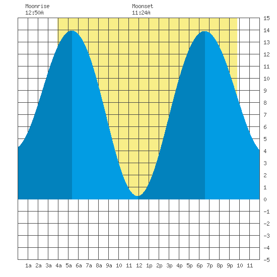 Brown Cove tide chart for Tuesday, June 17, 2025