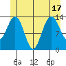 Brown Cove tide chart for Tuesday, June 17, 2025