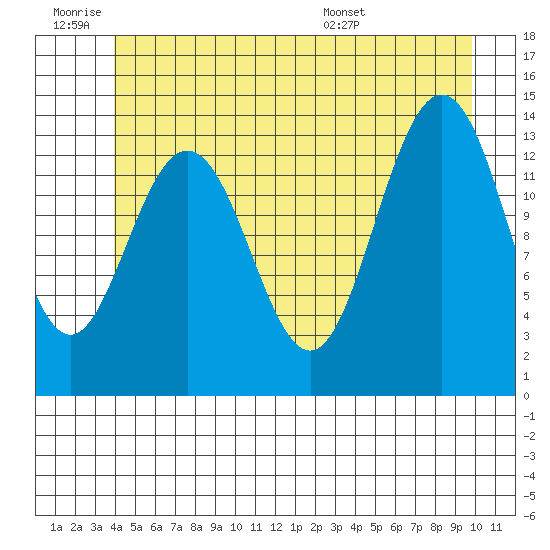 Brown Cove tide chart for Thursday, June 19, 2025