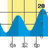 Brown Cove tide chart for Friday, June 20, 2025