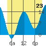 Brown Cove tide chart for Monday, June 23, 2025