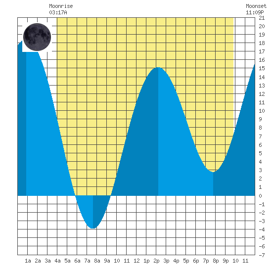 Brown Cove tide chart for Wednesday, June 25, 2025