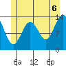 Brown Cove tide chart for Friday, June 6, 2025