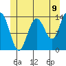 Brown Cove tide chart for Monday, June 9, 2025