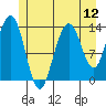 Brown Cove tide chart for Saturday, July 12, 2025