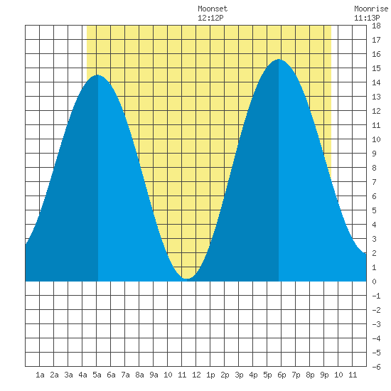 Brown Cove tide chart for Wednesday, July 16, 2025