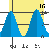 Brown Cove tide chart for Wednesday, July 16, 2025