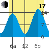 Brown Cove tide chart for Thursday, July 17, 2025