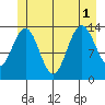 Brown Cove tide chart for Tuesday, July 1, 2025