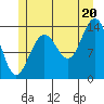 Brown Cove tide chart for Sunday, July 20, 2025