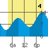 Brown Cove tide chart for Friday, July 4, 2025