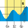Brown Cove tide chart for Sunday, July 6, 2025