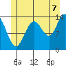 Brown Cove tide chart for Monday, July 7, 2025